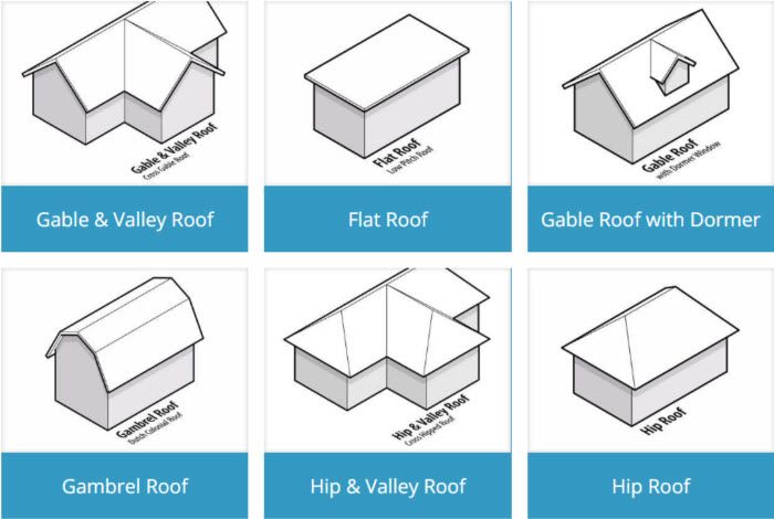 What are the three main types of roof shapes? Unveiling the Secrets of Roofing Structures